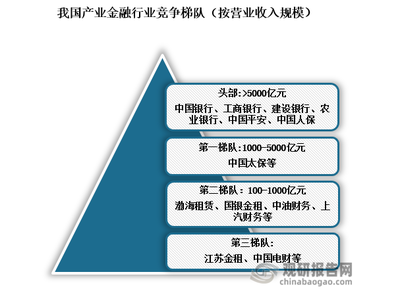 产业金融行业发展深度研究与投资趋势分析报告（2024-2031年）——对第一产业的投资视角