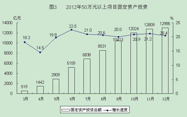 2012年内蒙古第一产业投资分析——以国民经济和社会发展统计公报为视角