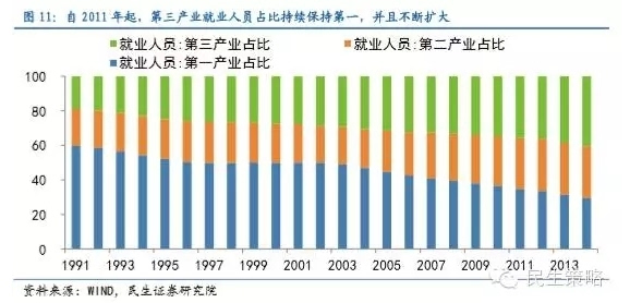 二胎政策有望五中全会后放开 经济影响及投资机遇