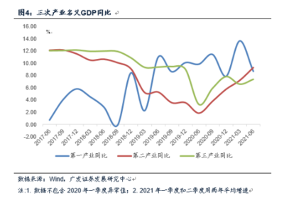钢铁行业今日大涨 周期共振与新能源止跌助力第一产业投资机会