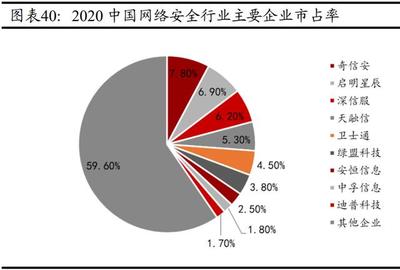 计算机行业研究与中期投资策略 云智化、信创与网安赋能第一产业深度投资解析