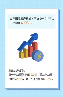 解读云南2021年 第一产业投资的现状与亮点