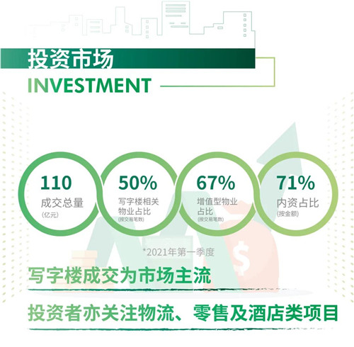 2021年第一季度上海房地产市场回顾与展望 聚焦第一产业投资的影响与转型启示