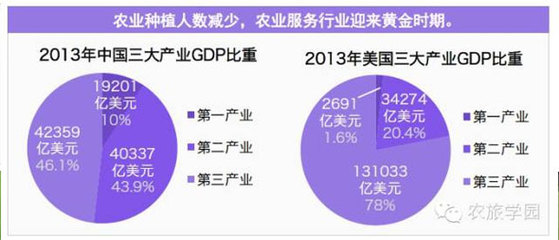 农业投资看门道 中外“互联网+农技”风潮下的第一产业投资密码