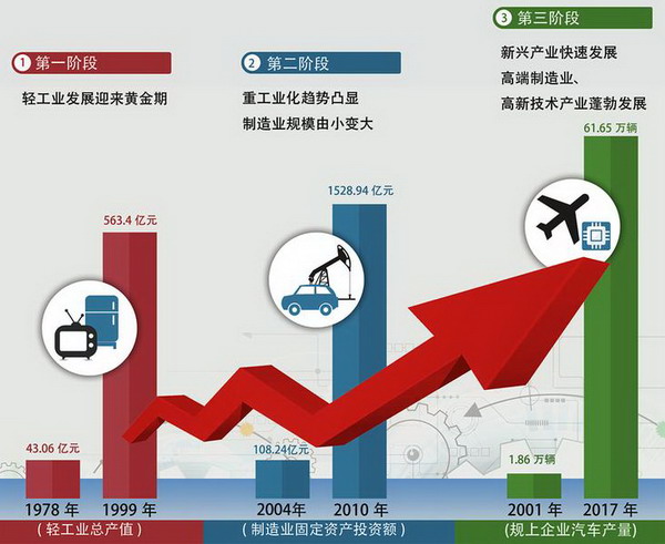 陕西省制造业扩张与农业转型升级 投资视角下的发展新格局
