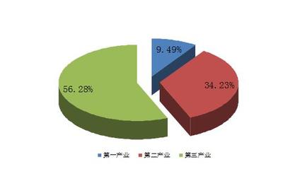 陕西省旬邑县2017年第一产业投资分析与展望