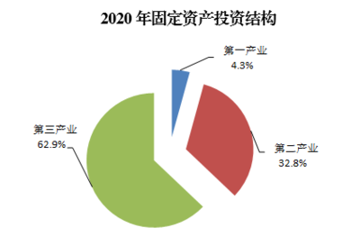 2020年延安市国民经济和社会发展统计公报