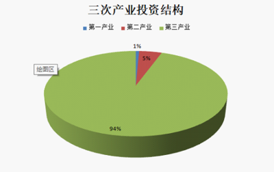 湾里区2018年国民经济和社会发展统计公报
